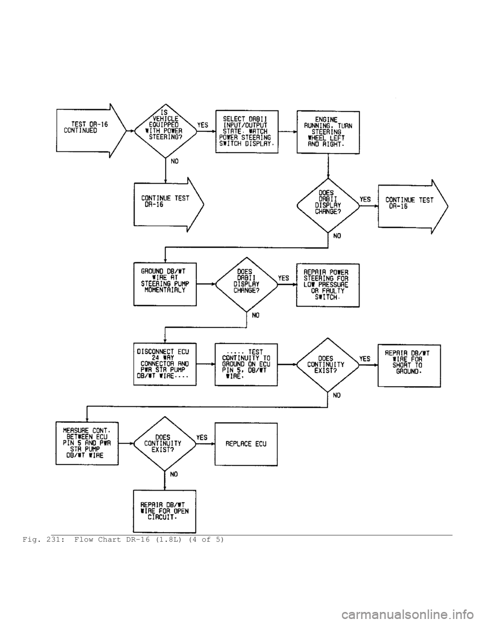 MITSUBISHI MONTERO 1991  Service Manual Fig. 231:  Flow Chart DR-16 (1.8L) (4 of 5)                                         