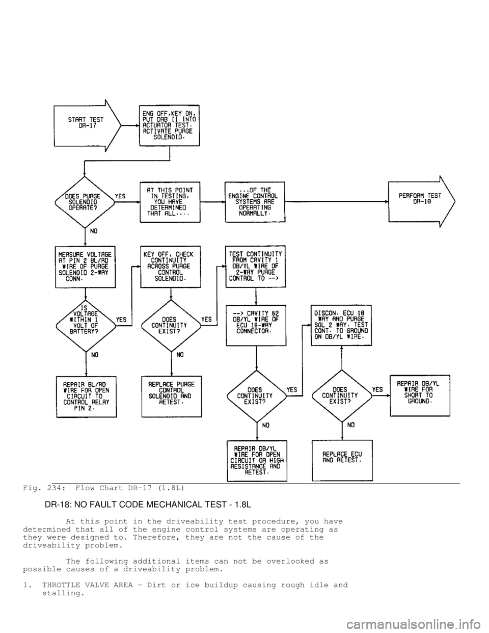 MITSUBISHI MONTERO 1991  Service Manual Fig. 234:  Flow Chart DR-17 (1.8L)
         DR-18: NO FAULT CODE MECHANICAL TEST - 1.8L
         At this point in the driveability test procedure, you have
determined that all of the engine control sy