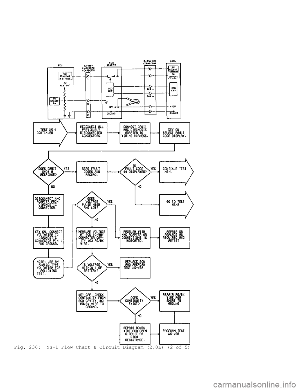 MITSUBISHI MONTERO 1991  Service Manual Fig. 236:  NS-1 Flow Chart & Circuit Diagram (2.0L) (2 of 5)                            