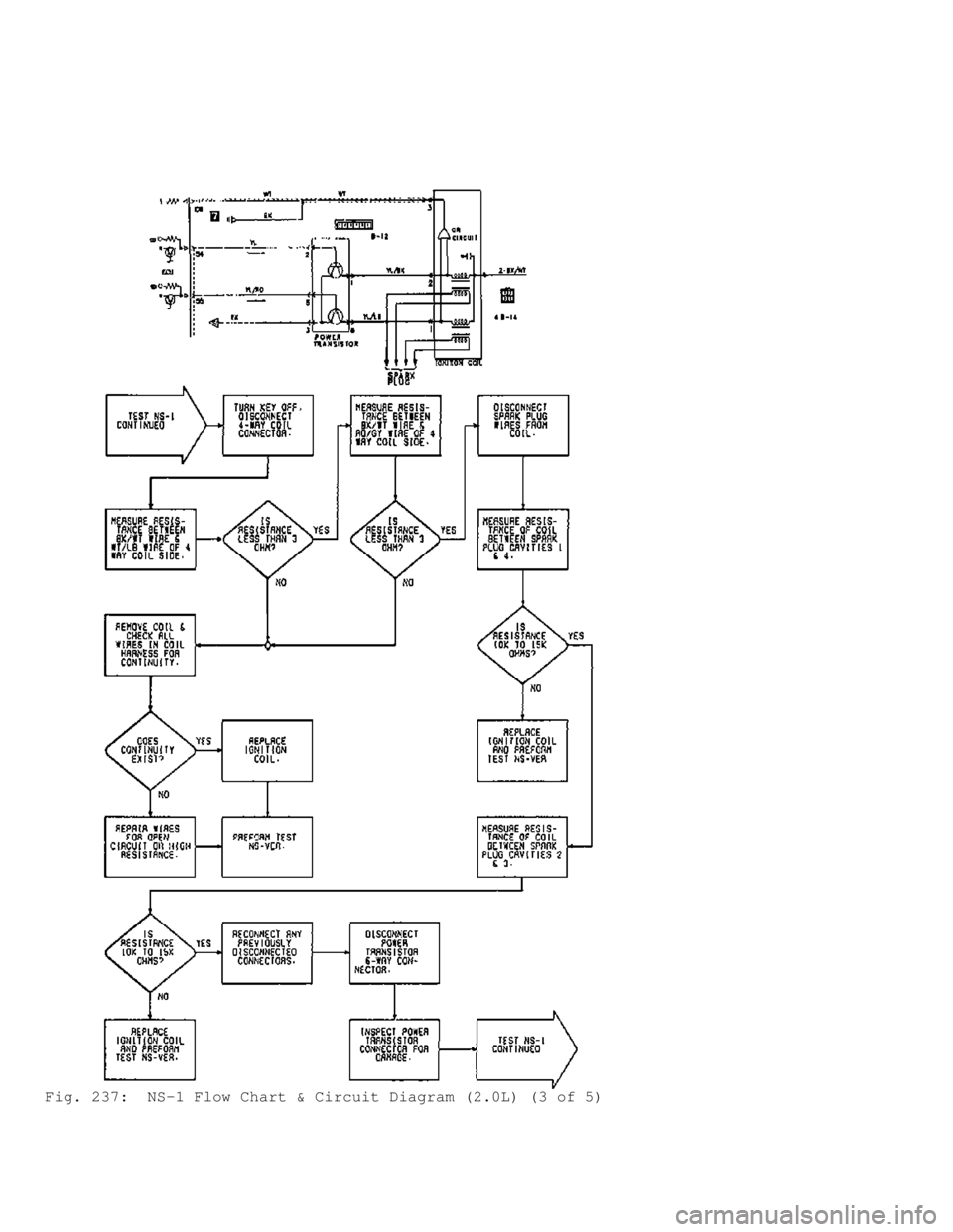 MITSUBISHI MONTERO 1991  Service Manual Fig. 237:  NS-1 Flow Chart & Circuit Diagram (2.0L) (3 of 5)                           