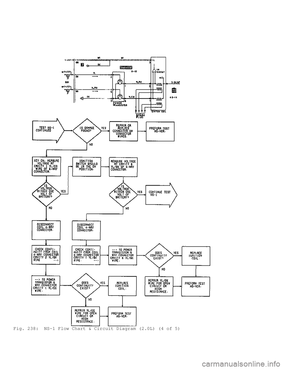 MITSUBISHI MONTERO 1991  Service Manual Fig. 238:  NS-1 Flow Chart & Circuit Diagram (2.0L) (4 of 5)                                 