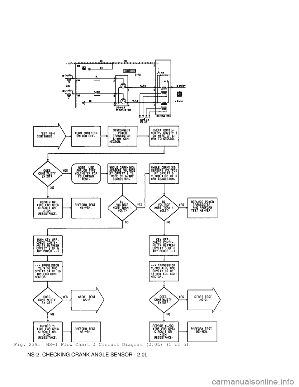 MITSUBISHI MONTERO 1991  Service Manual Fig. 239:  NS-1 Flow Chart & Circuit Diagram (2.0L) (5 of 5)
         NS-2: CHECKING CRANK ANGLE SENSOR - 2.0L                                