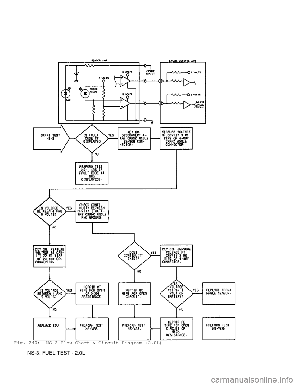 MITSUBISHI MONTERO 1991  Service Manual Fig. 240:  NS-2 Flow Chart & Circuit Diagram (2.0L)
         NS-3: FUEL TEST - 2.0L                                   