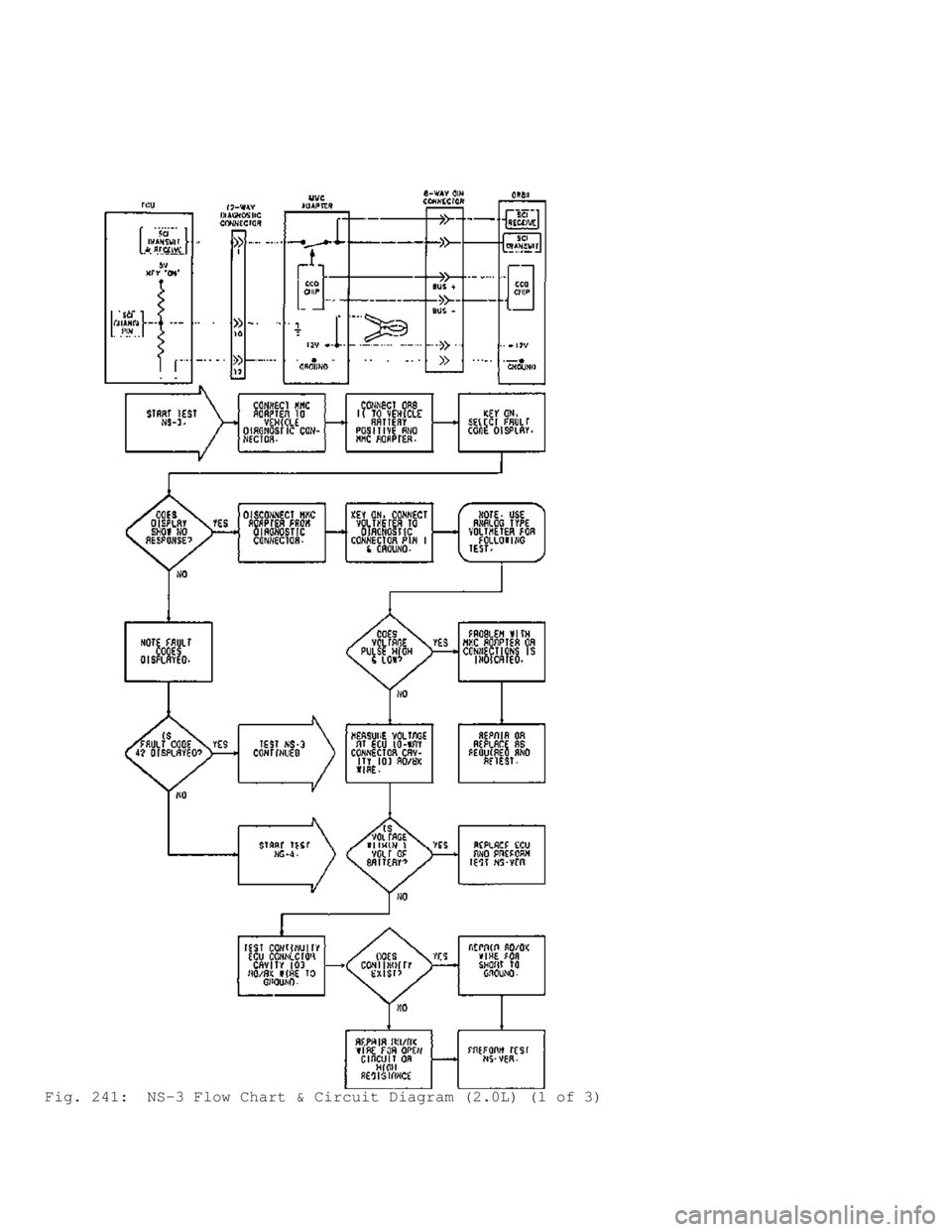 MITSUBISHI MONTERO 1991  Service Manual Fig. 241:  NS-3 Flow Chart & Circuit Diagram (2.0L) (1 of 3)                        