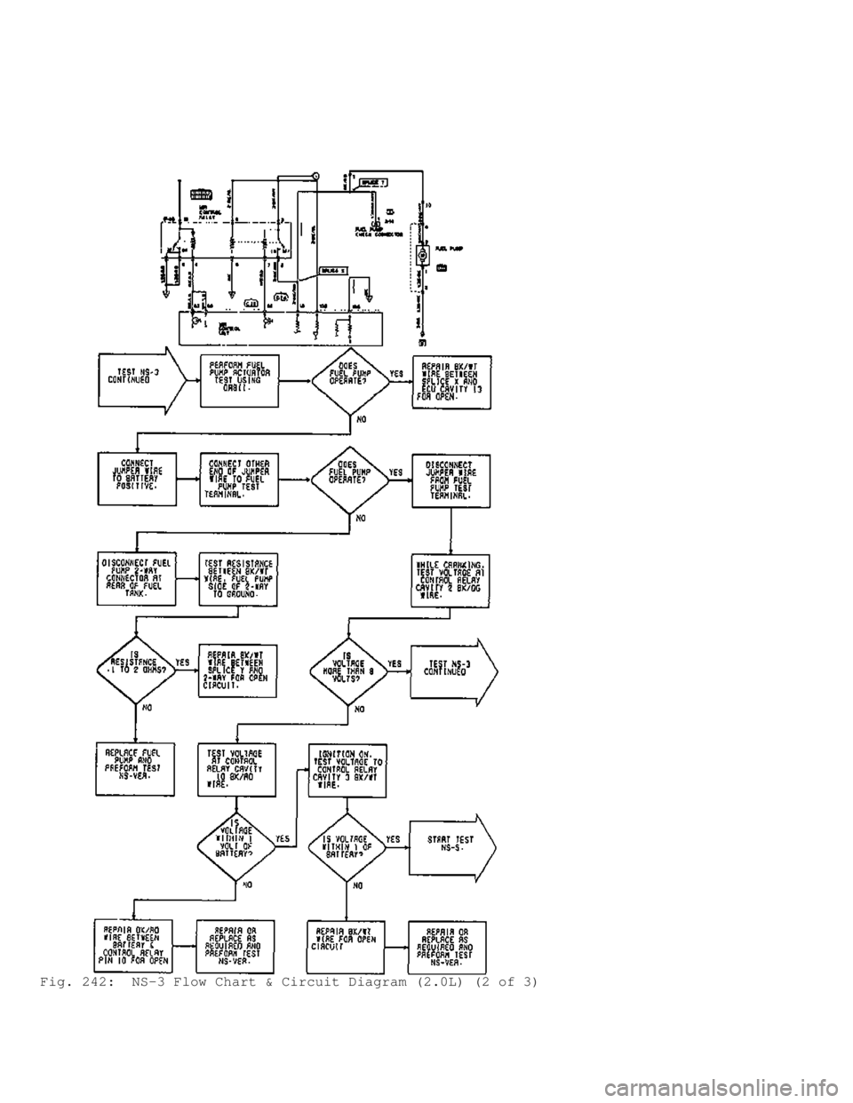 MITSUBISHI MONTERO 1991  Service Manual Fig. 242:  NS-3 Flow Chart & Circuit Diagram (2.0L) (2 of 3)                         