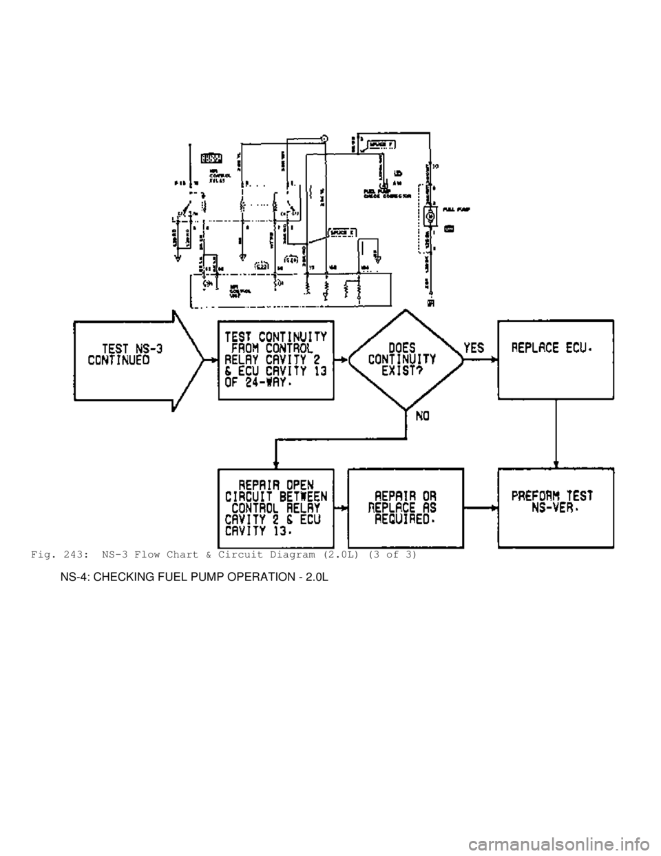 MITSUBISHI MONTERO 1991  Service Manual Fig. 243:  NS-3 Flow Chart & Circuit Diagram (2.0L) (3 of 3)
         NS-4: CHECKING FUEL PUMP OPERATION - 2.0L                             