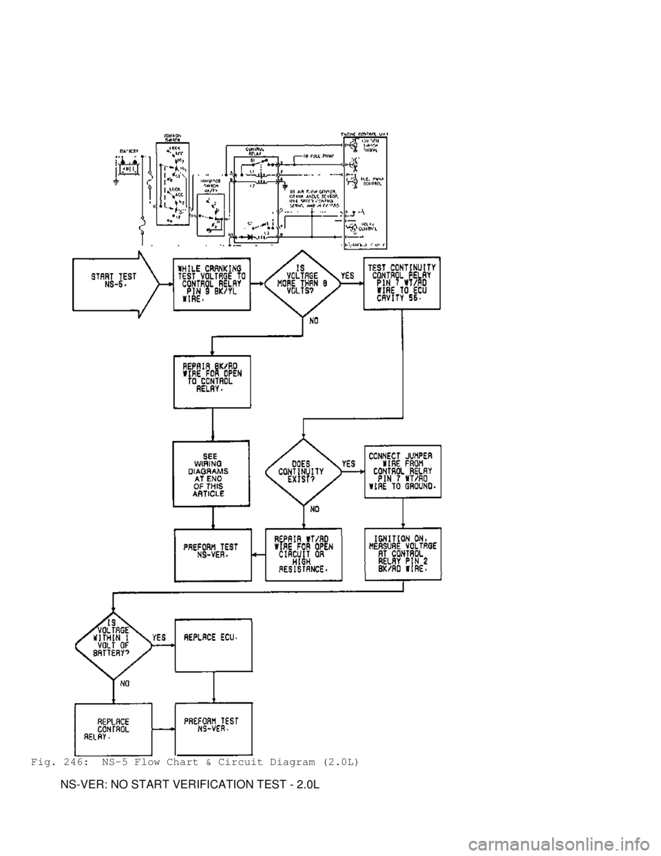 MITSUBISHI MONTERO 1991  Service Manual Fig. 246:  NS-5 Flow Chart & Circuit Diagram (2.0L)
         NS-VER: NO START VERIFICATION TEST - 2.0L                             