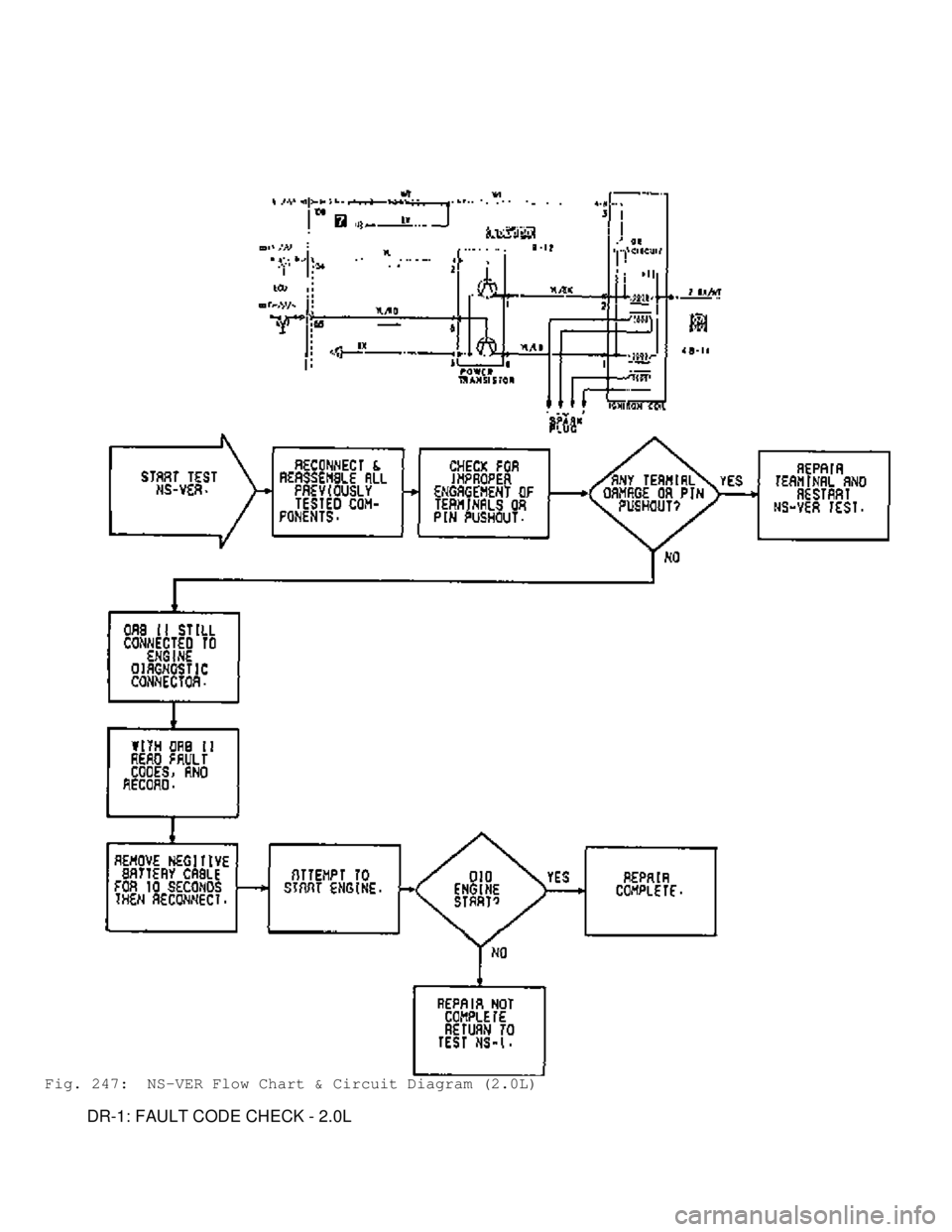 MITSUBISHI MONTERO 1991  Service Manual Fig. 247:  NS-VER Flow Chart & Circuit Diagram (2.0L)
         DR-1: FAULT CODE CHECK - 2.0L                                          