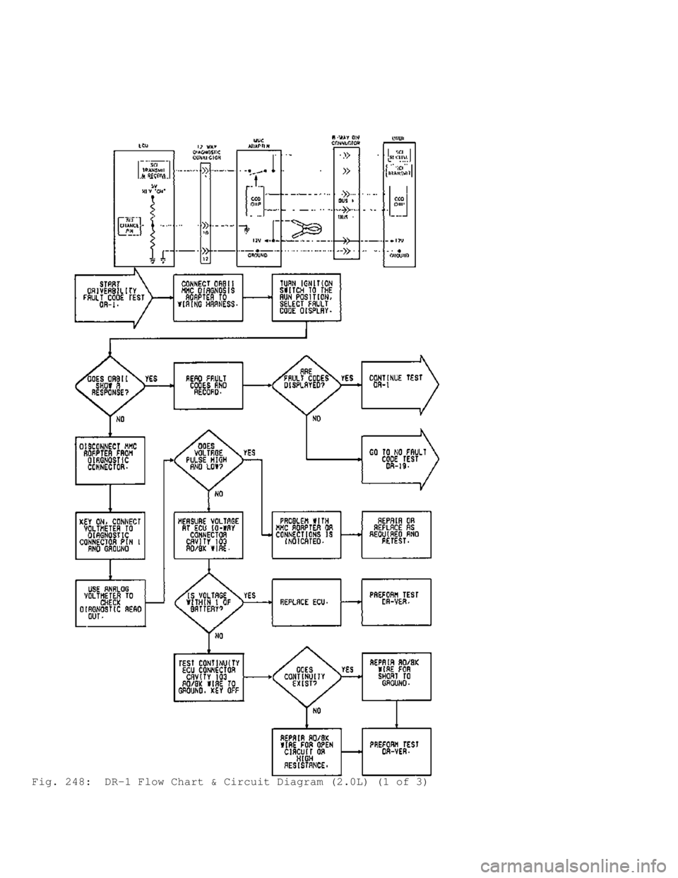 MITSUBISHI MONTERO 1991  Service Manual Fig. 248:  DR-1 Flow Chart & Circuit Diagram (2.0L) (1 of 3)                            