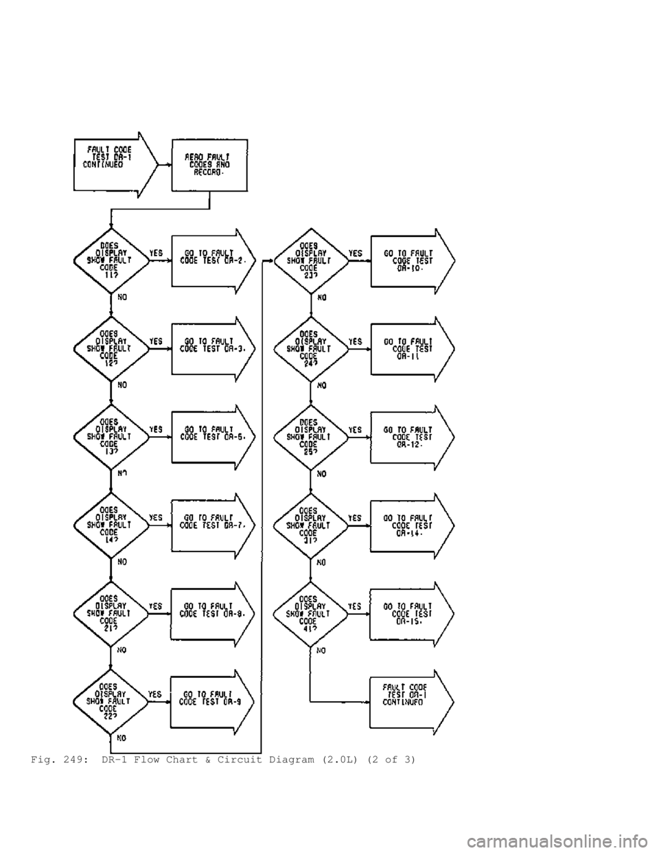 MITSUBISHI MONTERO 1991  Service Manual Fig. 249:  DR-1 Flow Chart & Circuit Diagram (2.0L) (2 of 3)                              