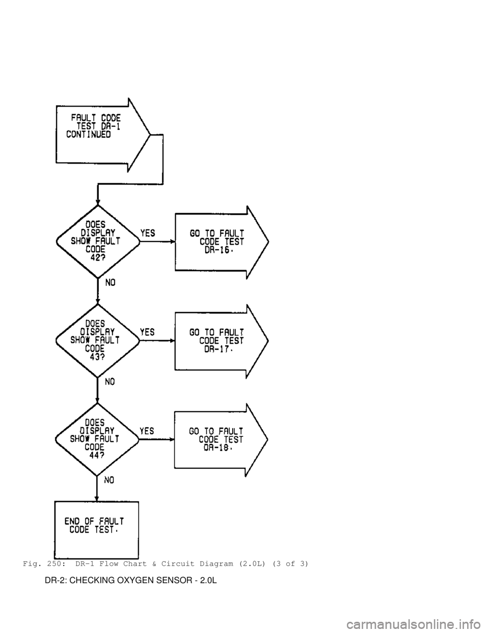 MITSUBISHI MONTERO 1991  Service Manual Fig. 250:  DR-1 Flow Chart & Circuit Diagram (2.0L) (3 of 3)
         DR-2: CHECKING OXYGEN SENSOR - 2.0L                        