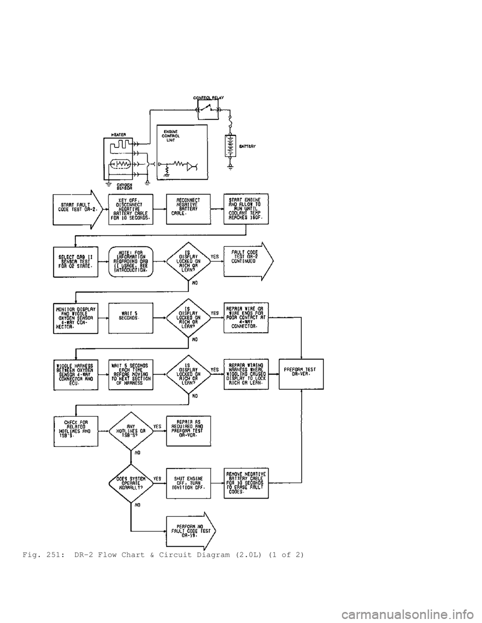 MITSUBISHI MONTERO 1991  Service Manual Fig. 251:  DR-2 Flow Chart & Circuit Diagram (2.0L) (1 of 2)                             