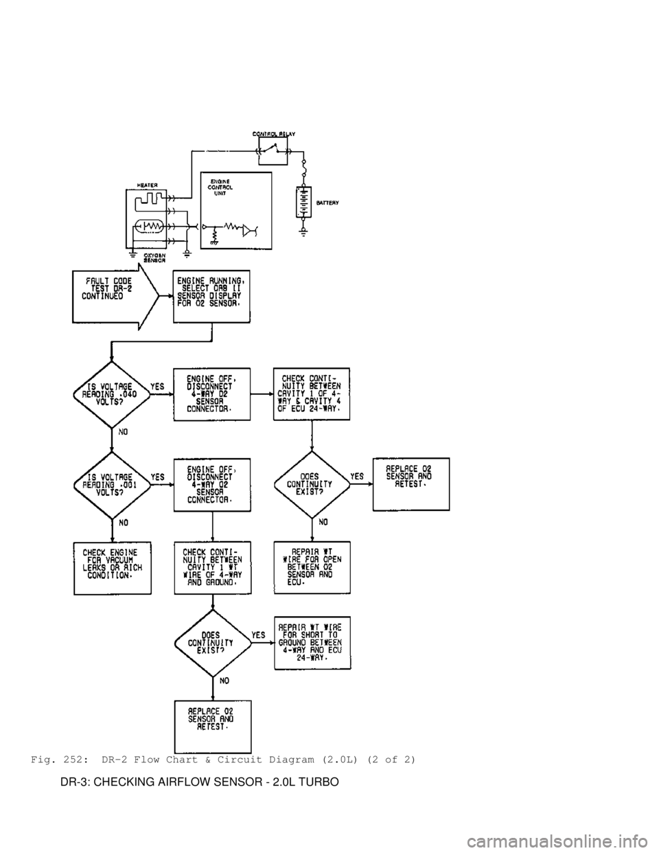 MITSUBISHI MONTERO 1991  Service Manual Fig. 252:  DR-2 Flow Chart & Circuit Diagram (2.0L) (2 of 2)
         DR-3: CHECKING AIRFLOW SENSOR - 2.0L TURBO                              