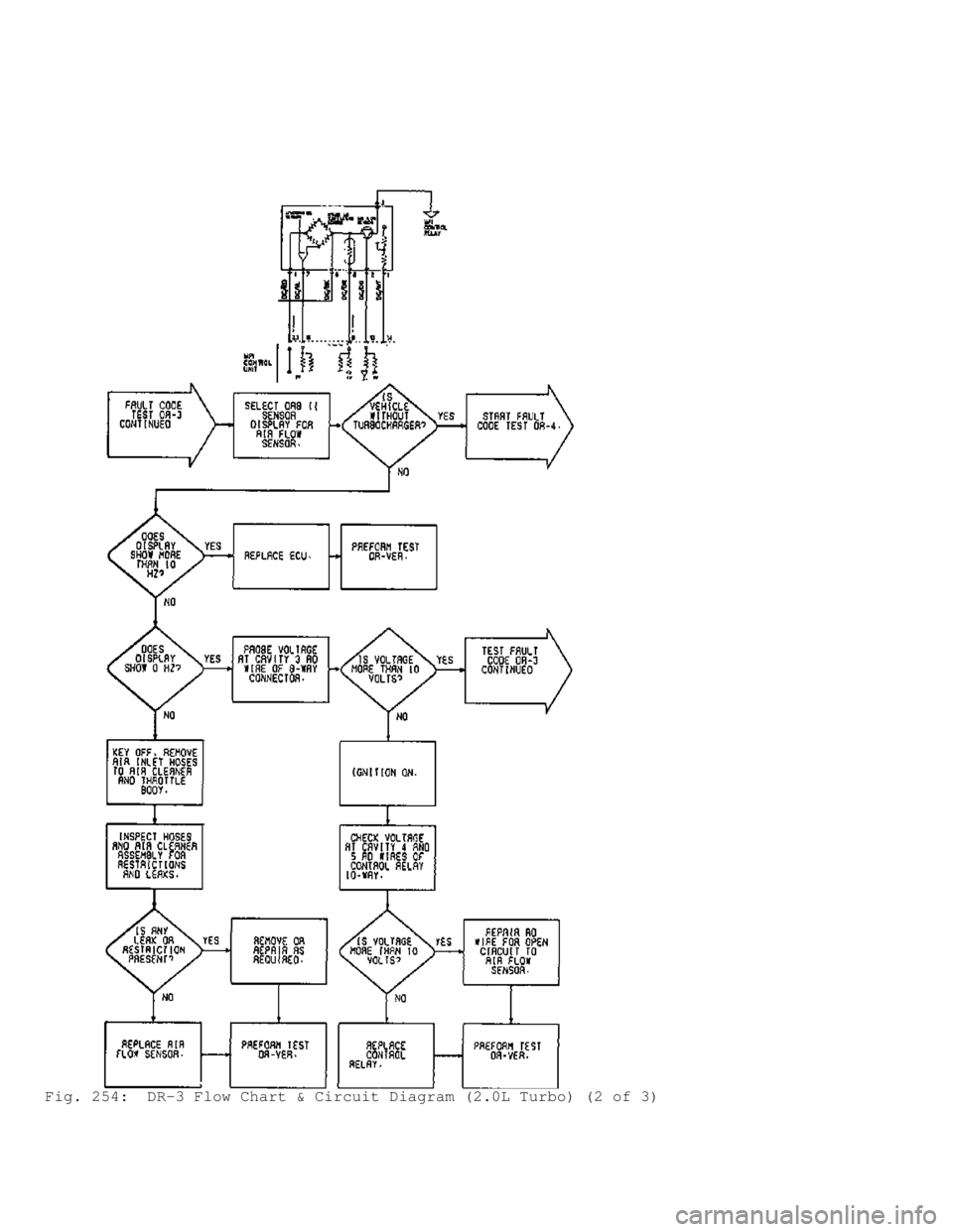 MITSUBISHI MONTERO 1991  Service Manual Fig. 254:  DR-3 Flow Chart & Circuit Diagram (2.0L Turbo) (2 of 3)                          