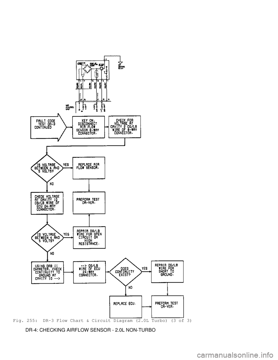 MITSUBISHI MONTERO 1991  Service Manual Fig. 255:  DR-3 Flow Chart & Circuit Diagram (2.0L Turbo) (3 of 3)
         DR-4: CHECKING AIRFLOW SENSOR - 2.0L NON-TURBO                             