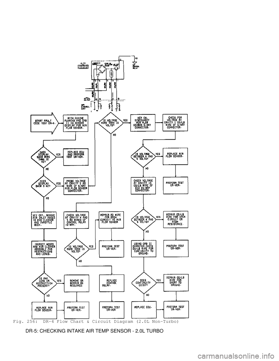 MITSUBISHI MONTERO 1991  Service Manual Fig. 256:  DR-4 Flow Chart & Circuit Diagram (2.0L Non-Turbo)
         DR-5: CHECKING INTAKE AIR TEMP SENSOR - 2.0L TURBO                             