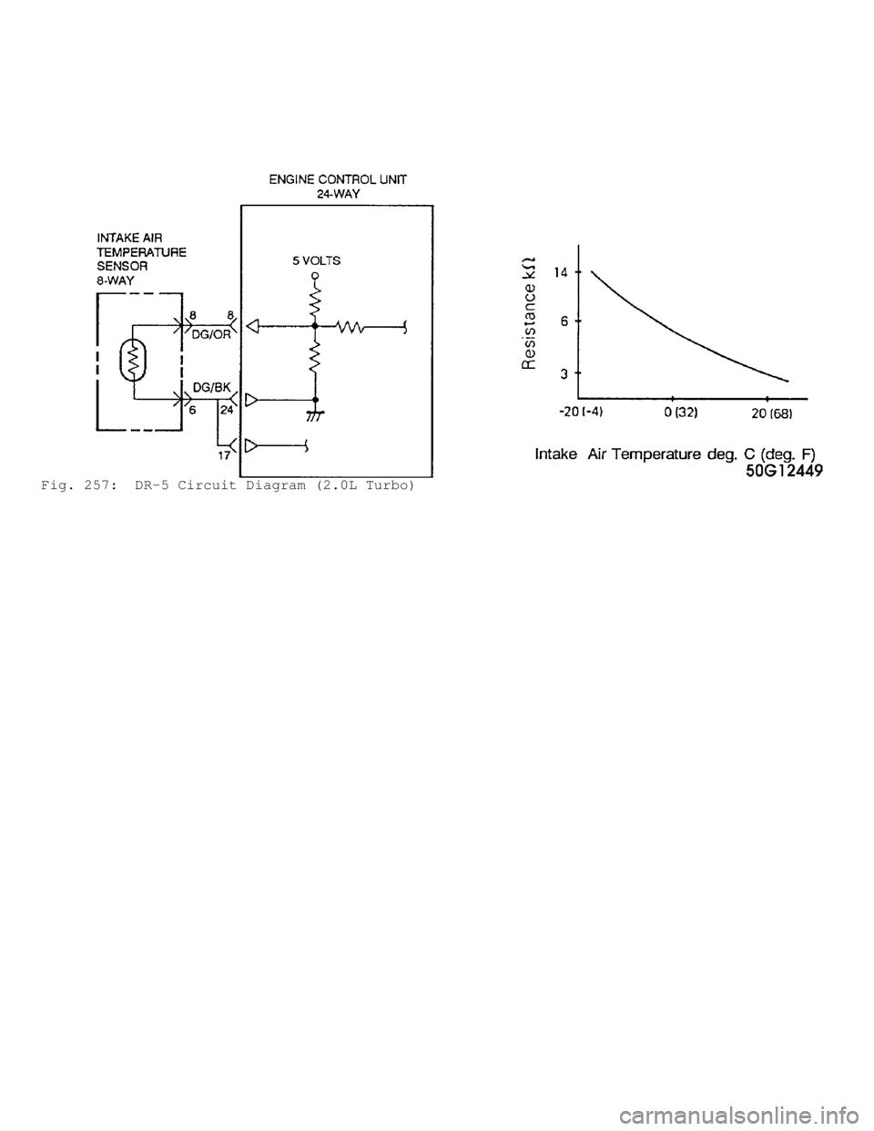 MITSUBISHI MONTERO 1991  Service Manual Fig. 257:  DR-5 Circuit Diagram (2.0L Turbo)                