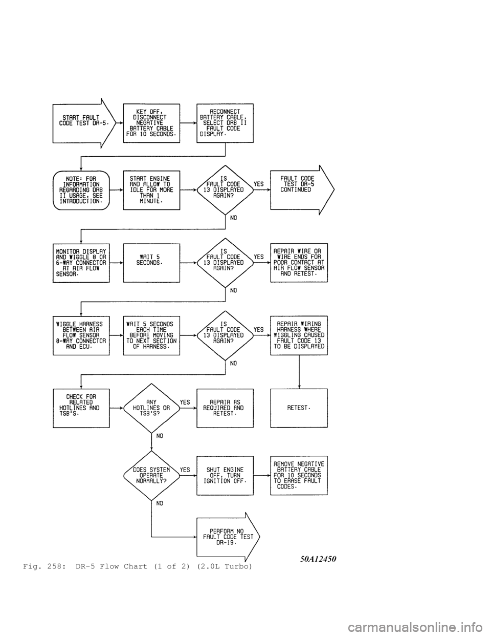 MITSUBISHI MONTERO 1991  Service Manual Fig. 258:  DR-5 Flow Chart (1 of 2) (2.0L Turbo)                              