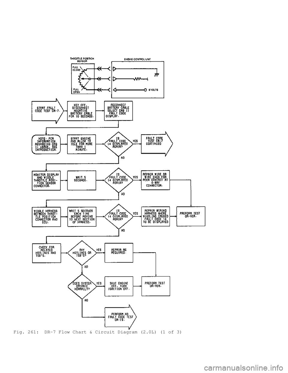 MITSUBISHI MONTERO 1991  Service Manual Fig. 261:  DR-7 Flow Chart & Circuit Diagram (2.0L) (1 of 3)                                