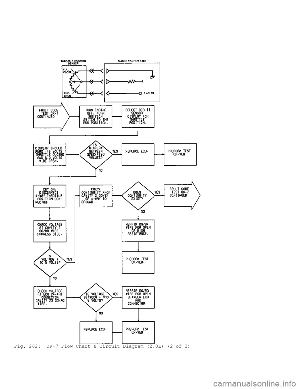 MITSUBISHI MONTERO 1991  Service Manual Fig. 262:  DR-7 Flow Chart & Circuit Diagram (2.0L) (2 of 3)                             