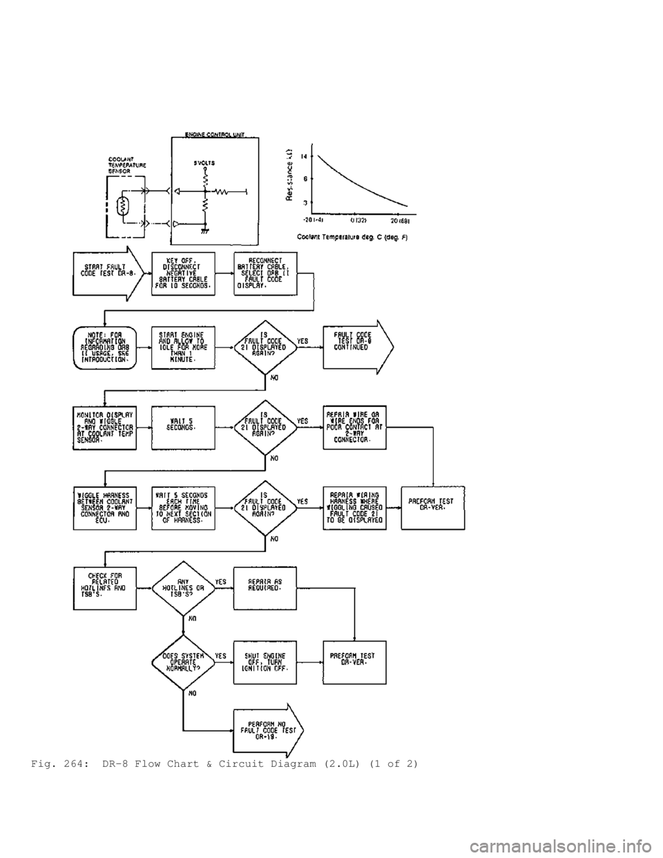 MITSUBISHI MONTERO 1991  Service Manual Fig. 264:  DR-8 Flow Chart & Circuit Diagram (2.0L) (1 of 2)                               