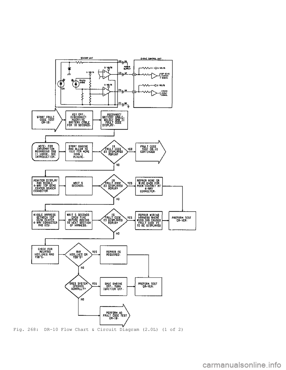 MITSUBISHI MONTERO 1991  Service Manual Fig. 268:  DR-10 Flow Chart & Circuit Diagram (2.0L) (1 of 2)                              