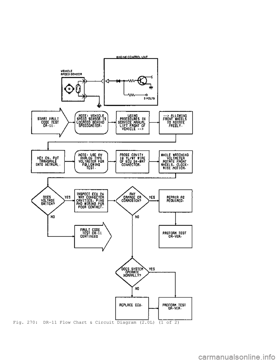 MITSUBISHI MONTERO 1991  Service Manual Fig. 270:  DR-11 Flow Chart & Circuit Diagram (2.0L) (1 of 2)                              