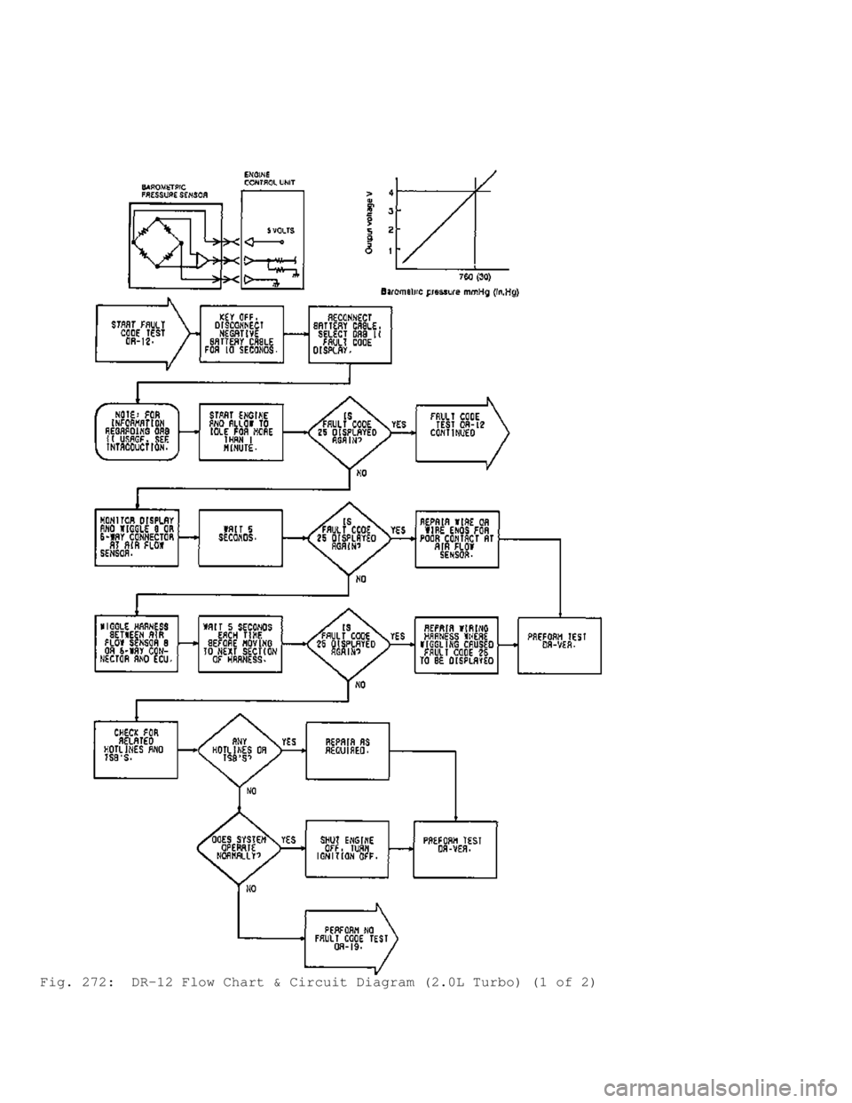 MITSUBISHI MONTERO 1991  Service Manual Fig. 272:  DR-12 Flow Chart & Circuit Diagram (2.0L Turbo) (1 of 2)                               