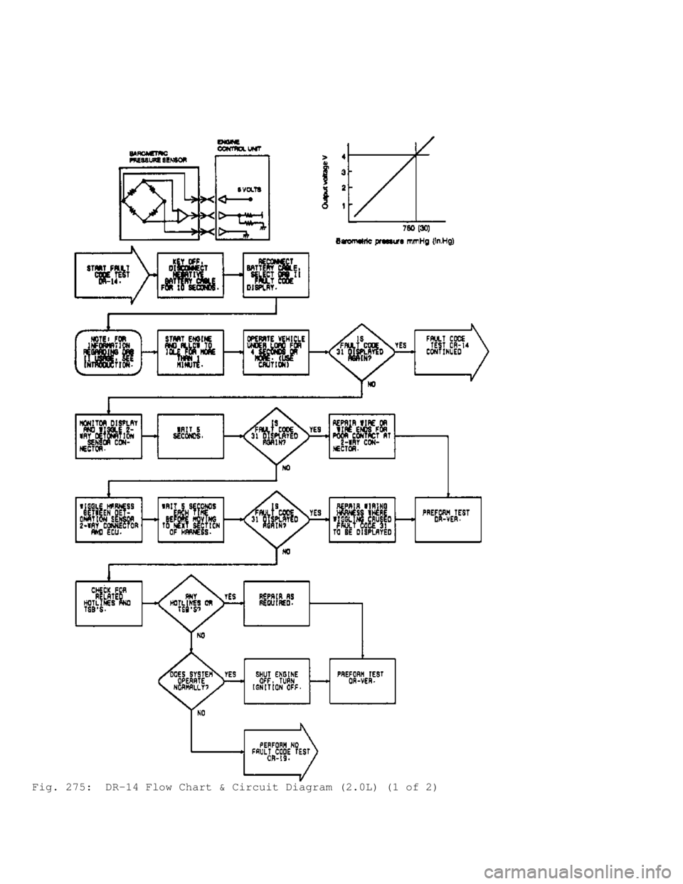 MITSUBISHI MONTERO 1991  Service Manual Fig. 275:  DR-14 Flow Chart & Circuit Diagram (2.0L) (1 of 2)                               