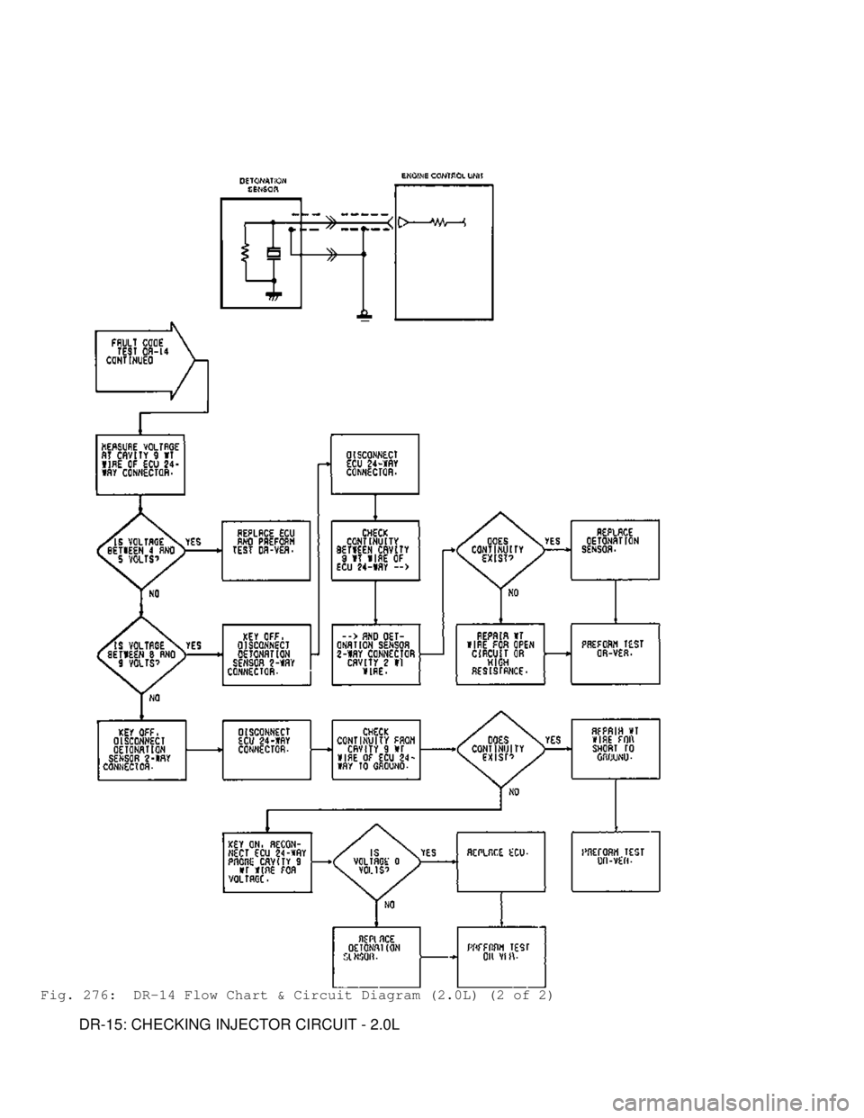 MITSUBISHI MONTERO 1991  Service Manual Fig. 276:  DR-14 Flow Chart & Circuit Diagram (2.0L) (2 of 2)
         DR-15: CHECKING INJECTOR CIRCUIT - 2.0L                                  