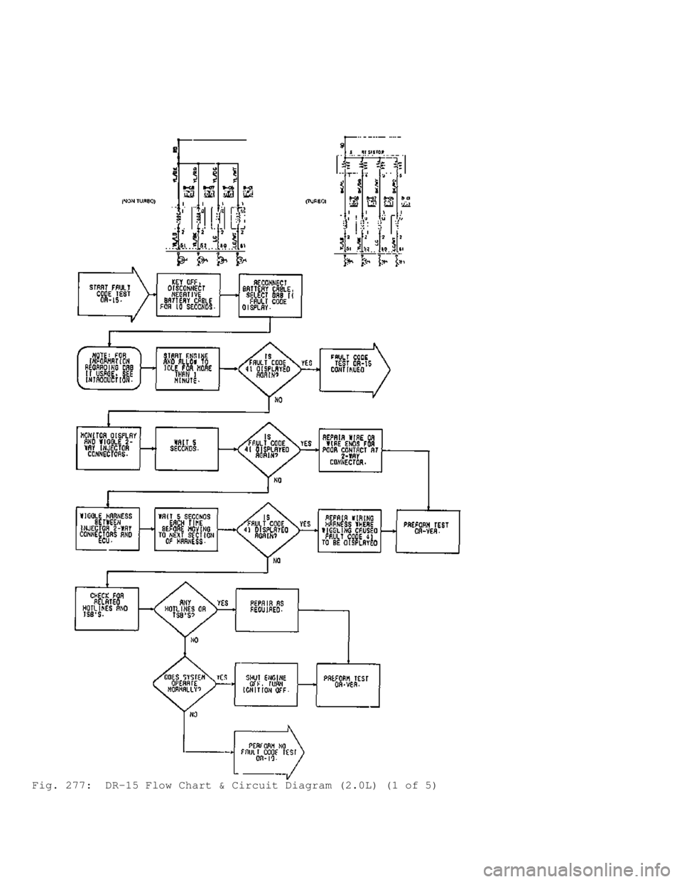 MITSUBISHI MONTERO 1991  Service Manual Fig. 277:  DR-15 Flow Chart & Circuit Diagram (2.0L) (1 of 5)                             