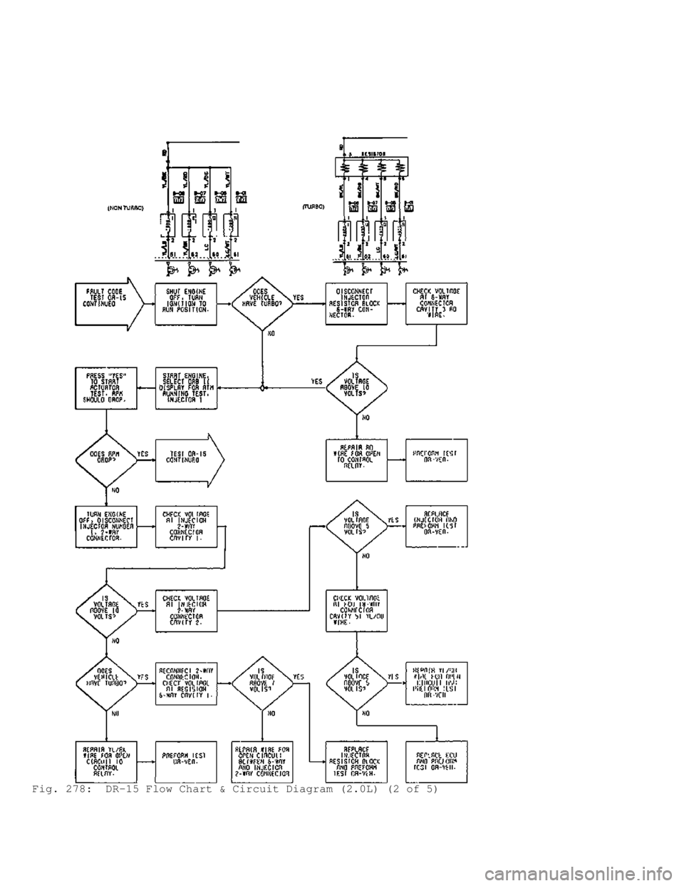 MITSUBISHI MONTERO 1991  Service Manual Fig. 278:  DR-15 Flow Chart & Circuit Diagram (2.0L) (2 of 5)                              