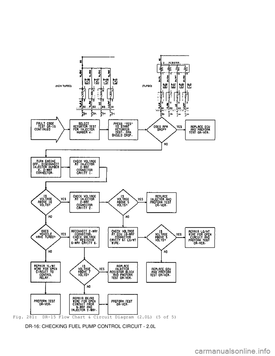 MITSUBISHI MONTERO 1991  Service Manual Fig. 281:  DR-15 Flow Chart & Circuit Diagram (2.0L) (5 of 5)
         DR-16: CHECKING FUEL PUMP CONTROL CIRCUIT - 2.0L                                   
