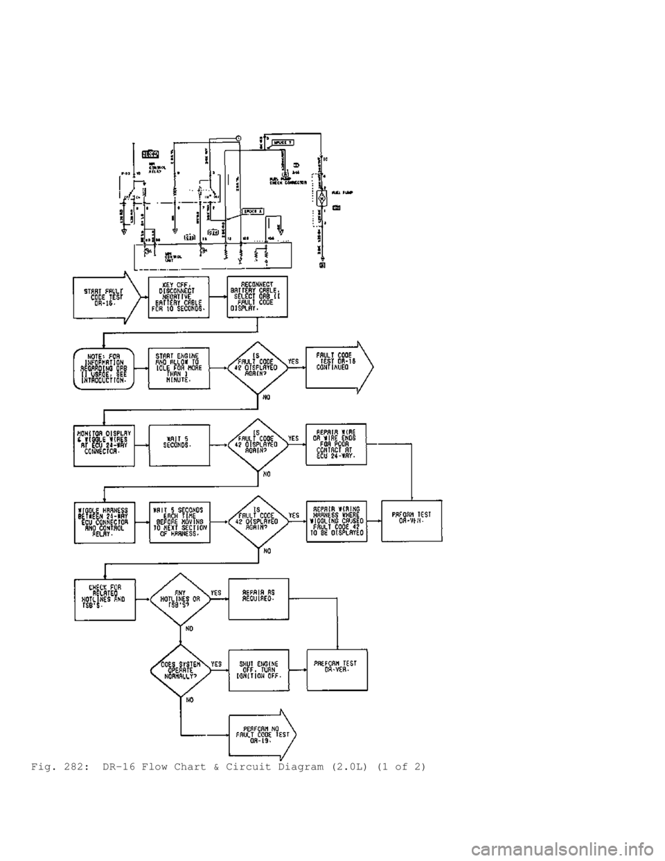 MITSUBISHI MONTERO 1991  Service Manual Fig. 282:  DR-16 Flow Chart & Circuit Diagram (2.0L) (1 of 2)                             
