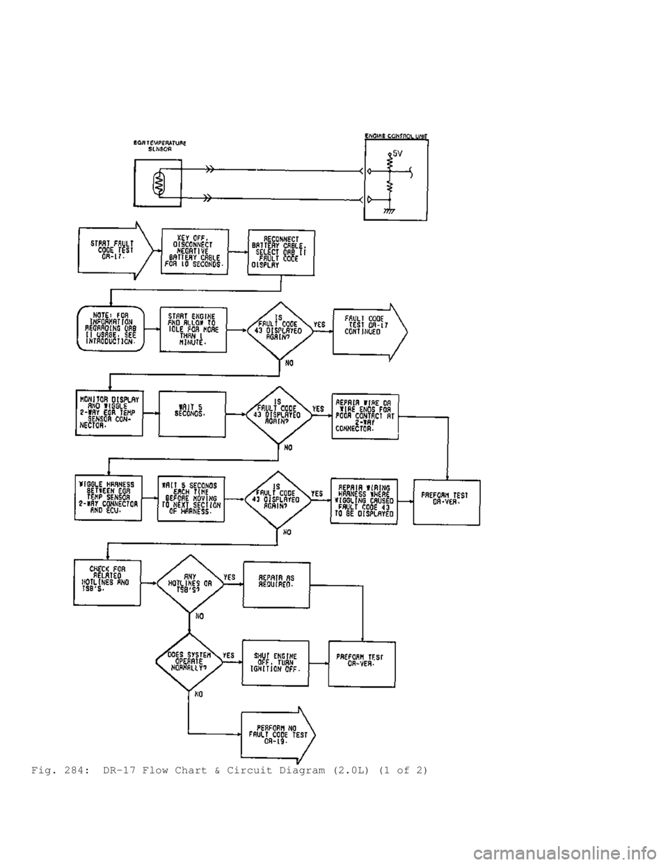 MITSUBISHI MONTERO 1991  Service Manual Fig. 284:  DR-17 Flow Chart & Circuit Diagram (2.0L) (1 of 2)                                