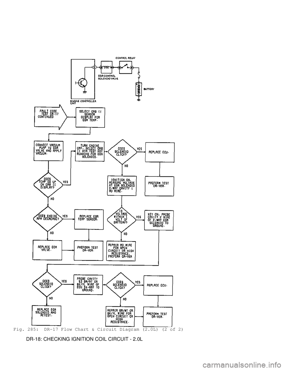 MITSUBISHI MONTERO 1991  Service Manual Fig. 285:  DR-17 Flow Chart & Circuit Diagram (2.0L) (2 of 2)
         DR-18: CHECKING IGNITION COIL CIRCUIT - 2.0L                          