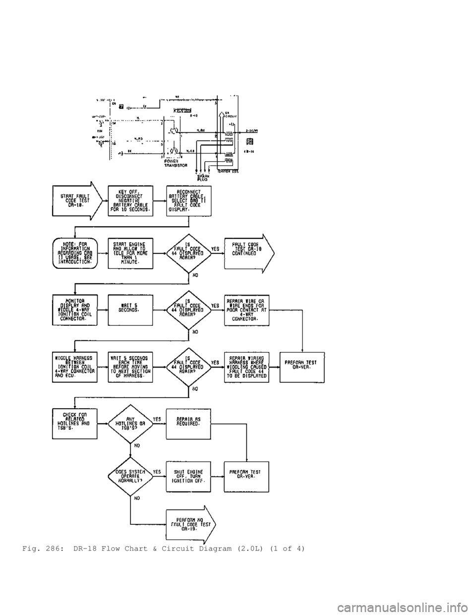 MITSUBISHI MONTERO 1991  Service Manual Fig. 286:  DR-18 Flow Chart & Circuit Diagram (2.0L) (1 of 4)                               