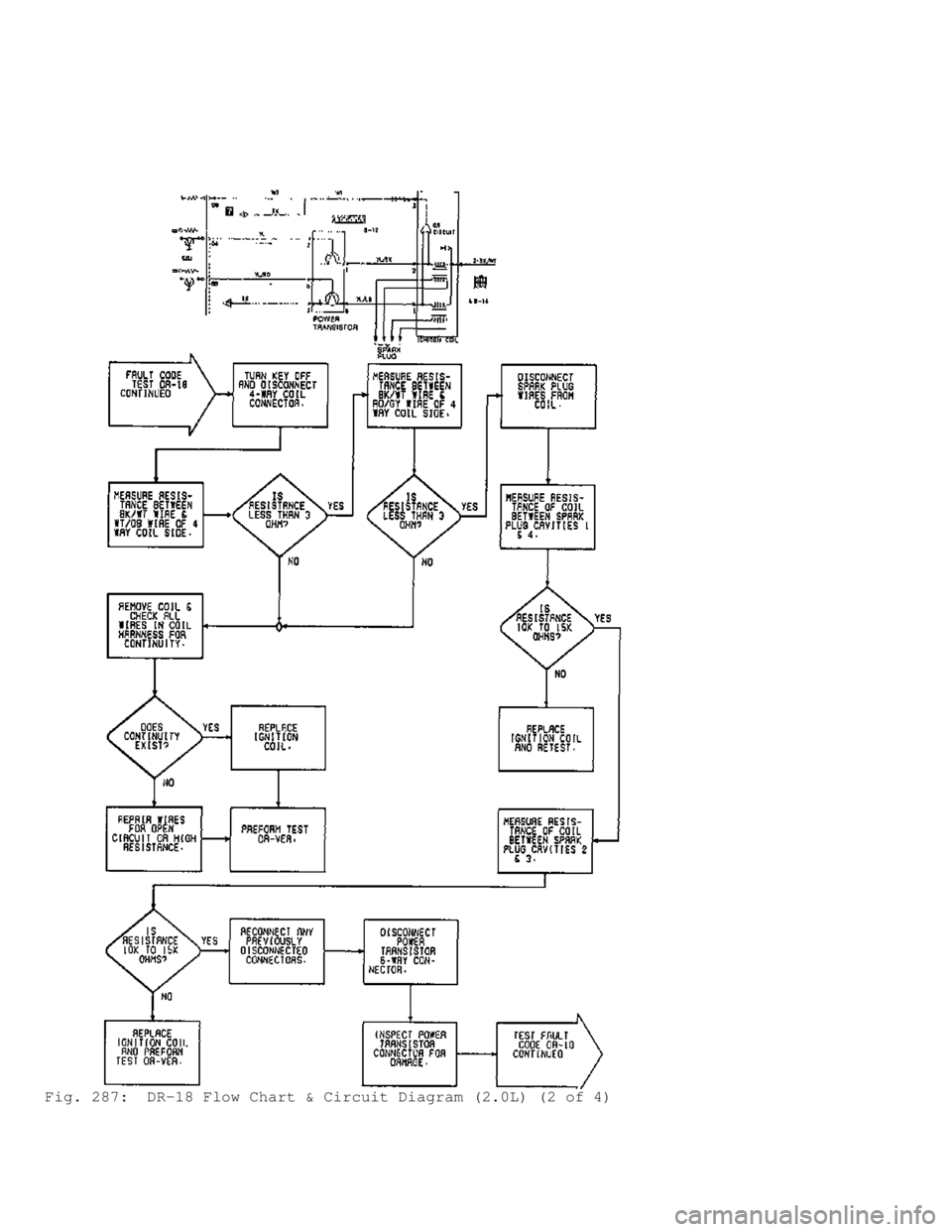 MITSUBISHI MONTERO 1991  Service Manual Fig. 287:  DR-18 Flow Chart & Circuit Diagram (2.0L) (2 of 4)                            