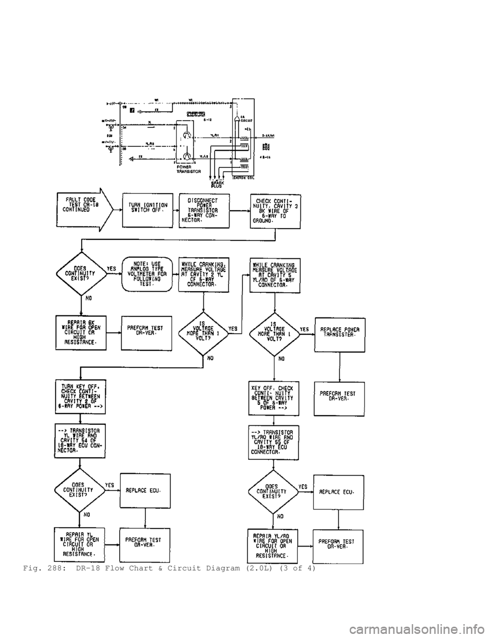 MITSUBISHI MONTERO 1991  Service Manual Fig. 288:  DR-18 Flow Chart & Circuit Diagram (2.0L) (3 of 4)                                 