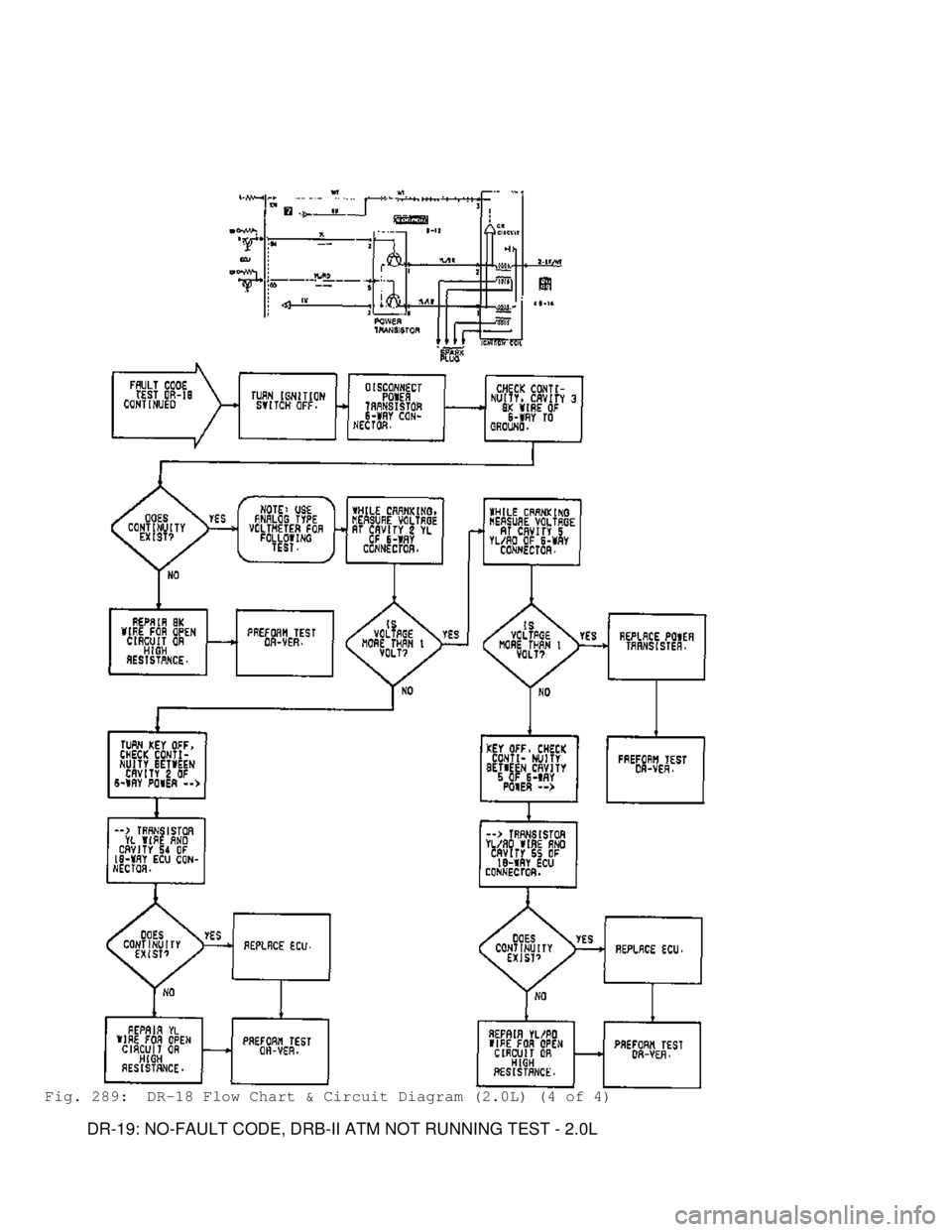 MITSUBISHI MONTERO 1991  Service Manual Fig. 289:  DR-18 Flow Chart & Circuit Diagram (2.0L) (4 of 4)
         DR-19: NO-FAULT CODE, DRB-II ATM NOT RUNNING TEST - 2.0L                                 