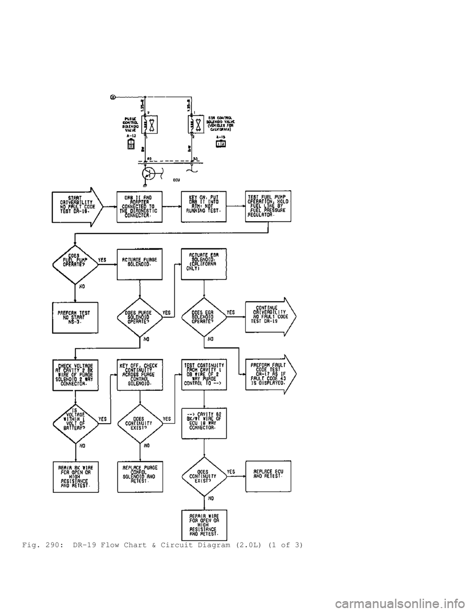 MITSUBISHI MONTERO 1991  Service Manual Fig. 290:  DR-19 Flow Chart & Circuit Diagram (2.0L) (1 of 3)                           
