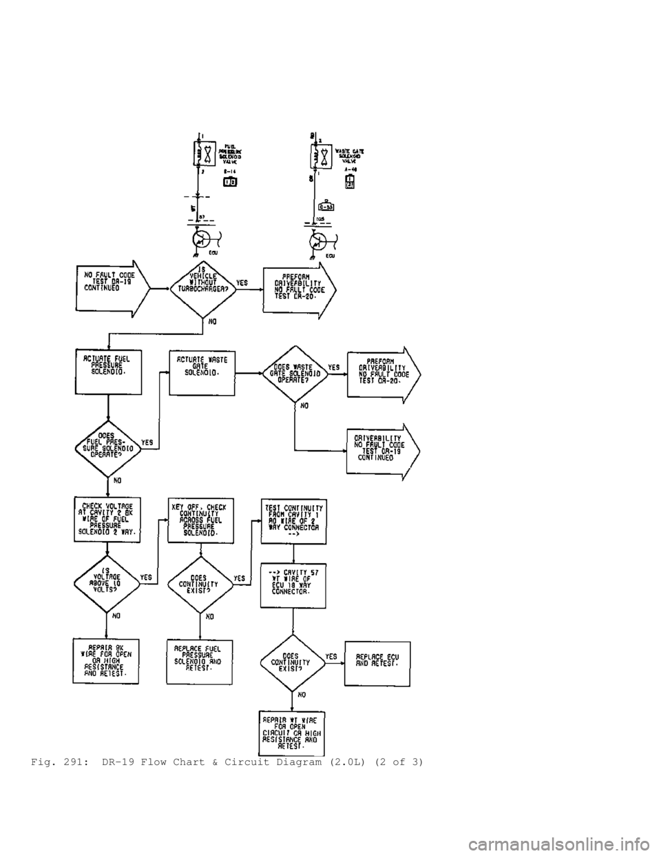 MITSUBISHI MONTERO 1991  Service Manual Fig. 291:  DR-19 Flow Chart & Circuit Diagram (2.0L) (2 of 3)                           