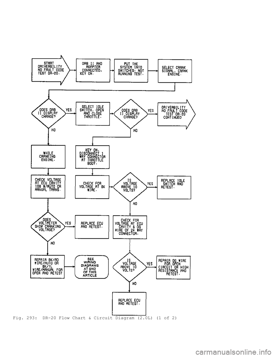 MITSUBISHI MONTERO 1991  Service Manual Fig. 293:  DR-20 Flow Chart & Circuit Diagram (2.0L) (1 of 2)                               