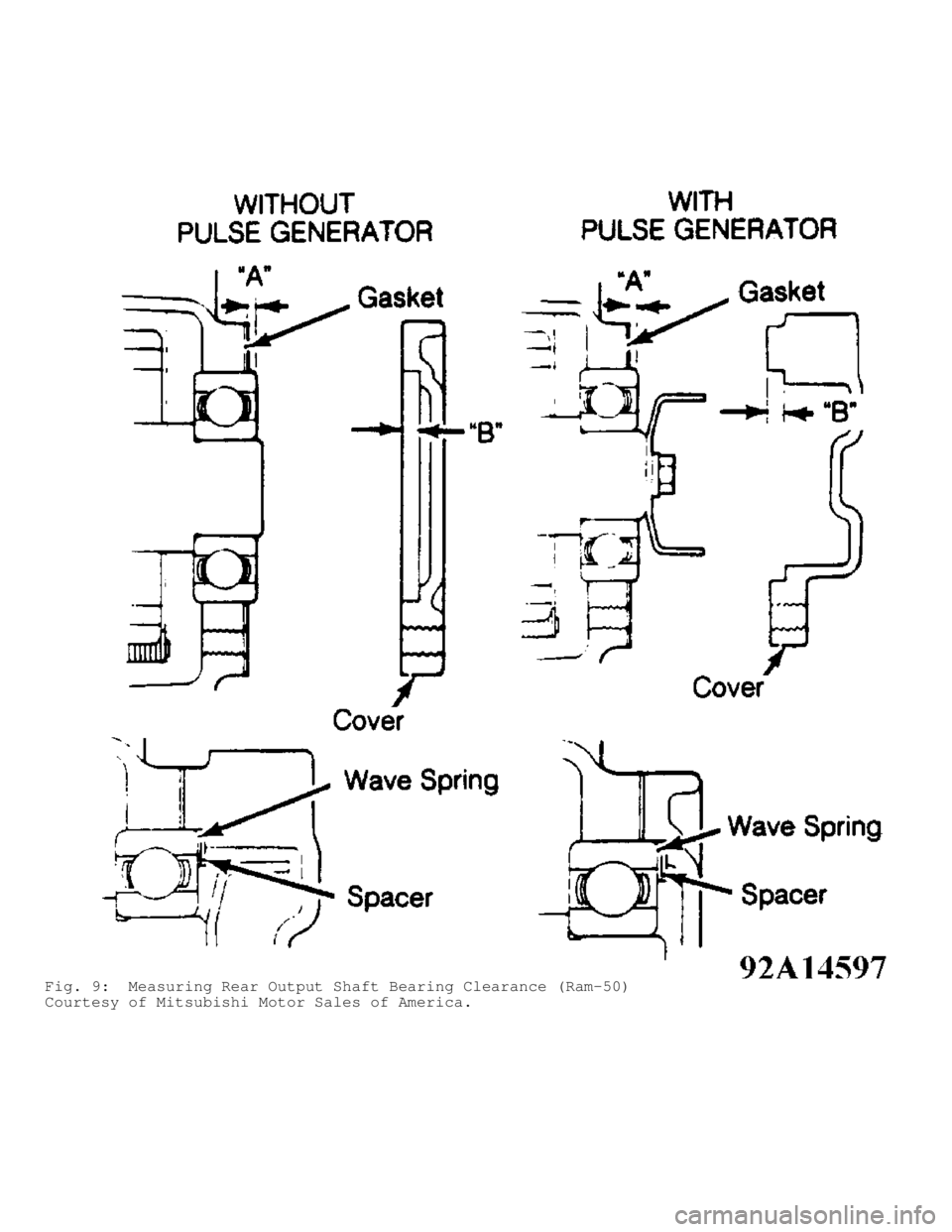 MITSUBISHI MONTERO 1991  Service Manual Fig. 9:  Measuring Rear Output Shaft Bearing Clearance (Ram-50)
Courtesy of Mitsubishi Motor Sales of America.                                     