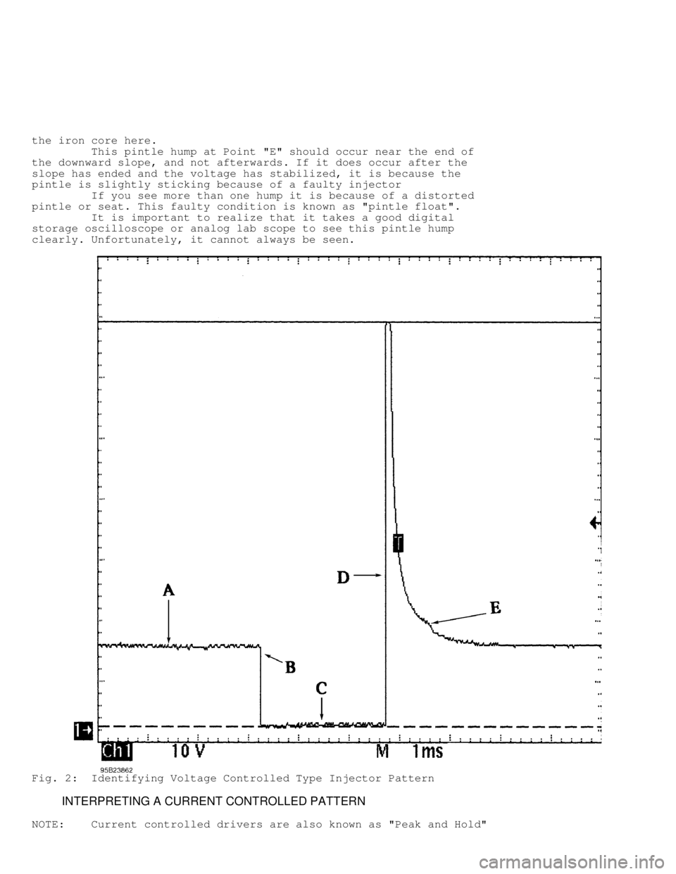 MITSUBISHI MONTERO 1991  Service Manual the iron core here.
         This pintle hump at Point "E" should occur near the end of
the downward slope, and not afterwards. If it does occur after the
slope has ended and the voltage has stabilize