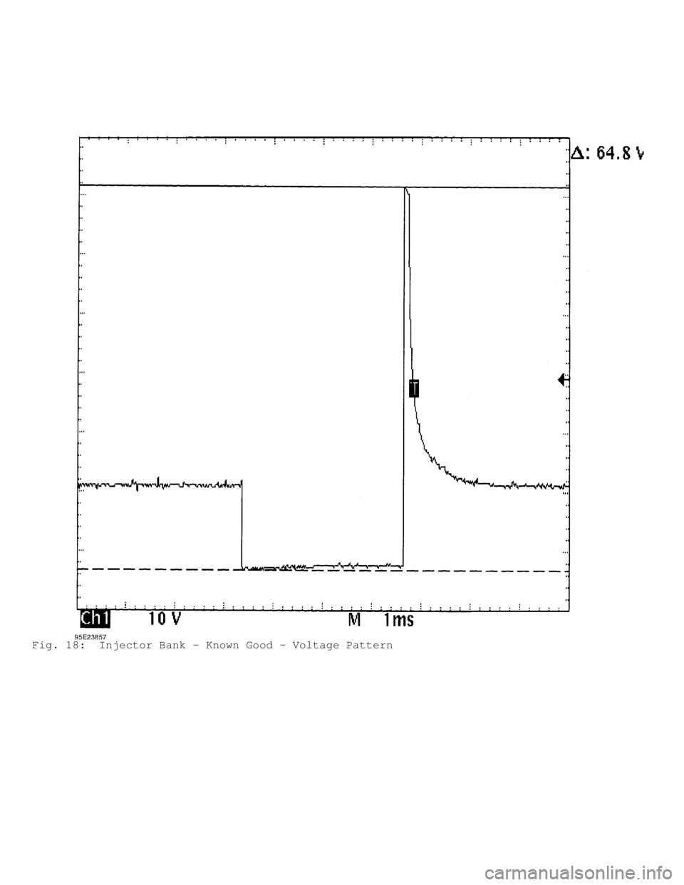 MITSUBISHI MONTERO 1991  Service Manual Fig. 18:  Injector Bank - Known Good - Voltage Pattern                                 