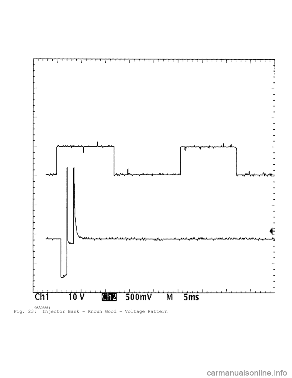 MITSUBISHI MONTERO 1991  Service Manual Fig. 23:  Injector Bank - Known Good - Voltage Pattern                                       