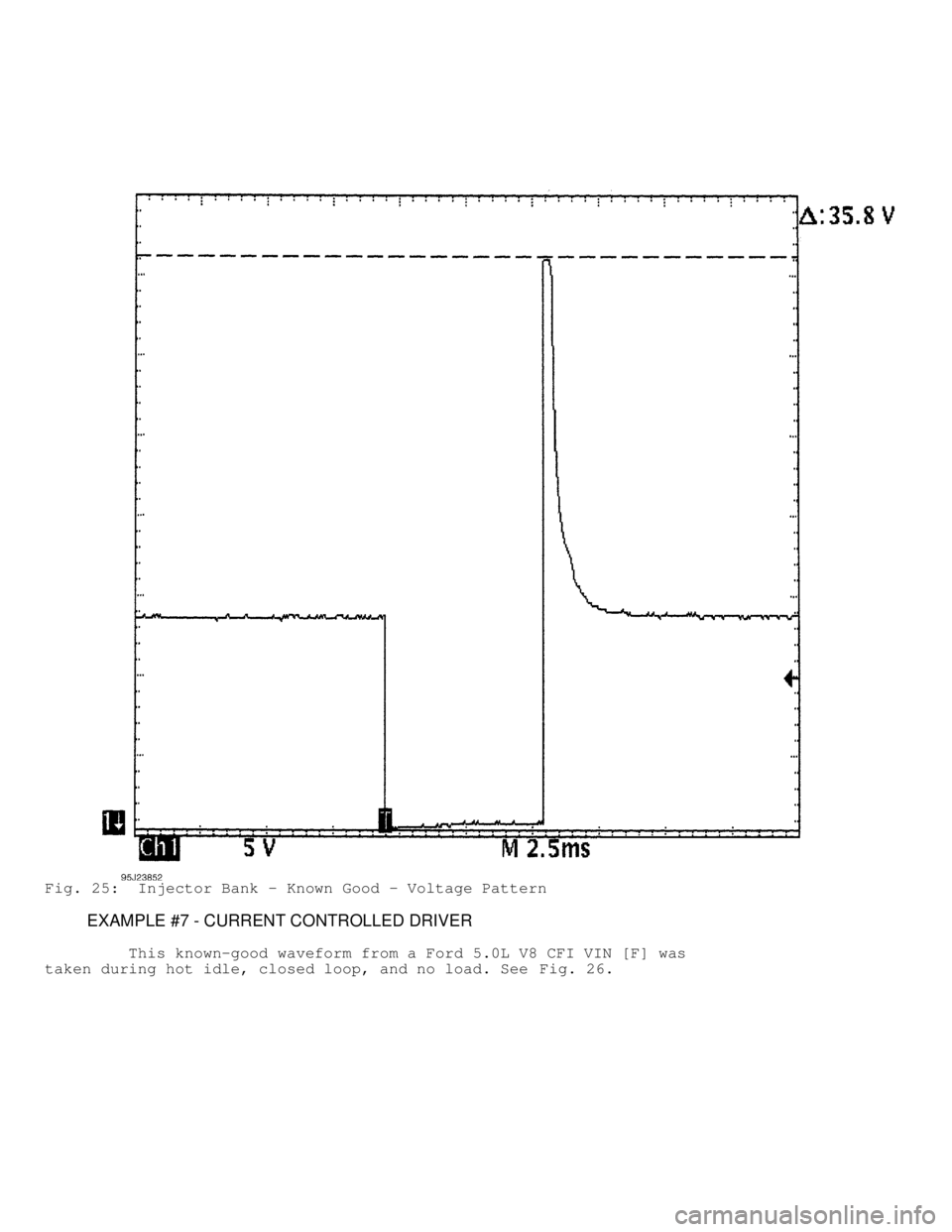 MITSUBISHI MONTERO 1991  Service Manual Fig. 25:  Injector Bank - Known Good - Voltage Pattern
         EXAMPLE #7 - CURRENT CONTROLLED DRIVER
         This known-good waveform from a Ford 5.0L V8 CFI VIN [F] was
taken during hot idle, clos