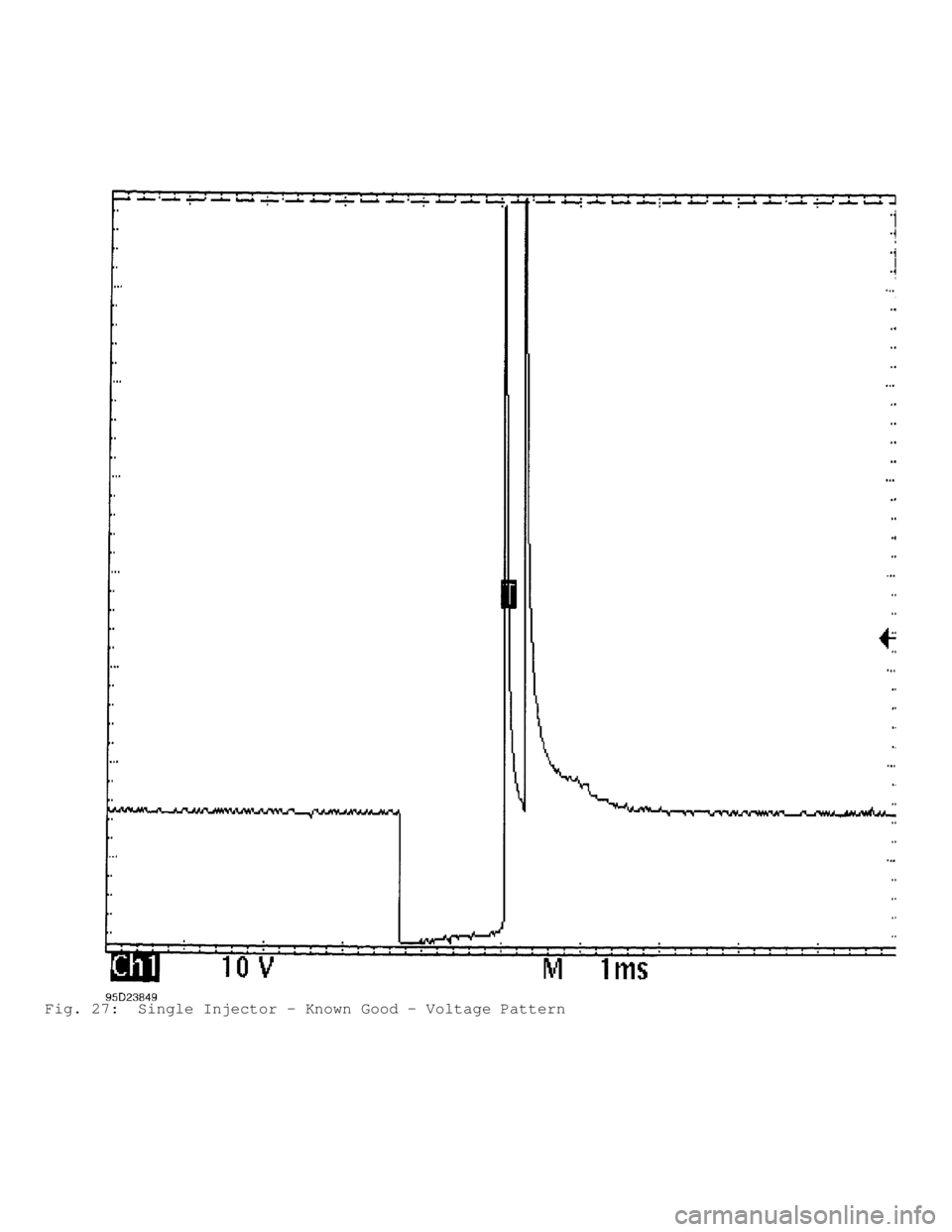 MITSUBISHI MONTERO 1991  Service Manual Fig. 27:  Single Injector - Known Good - Voltage Pattern                                      