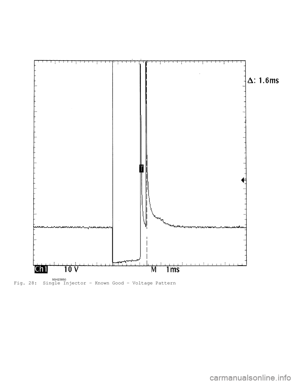 MITSUBISHI MONTERO 1991  Service Manual Fig. 28:  Single Injector - Known Good - Voltage Pattern                                  